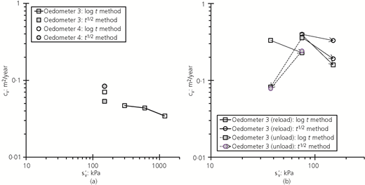 Figure 12 Refer to the image caption for details.