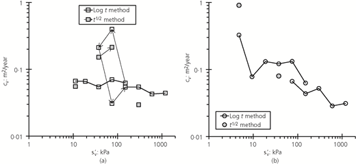 Figure 13 Refer to the image caption for details.