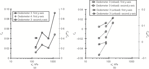 Figure 14 Refer to the image caption for details.