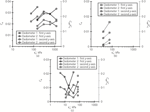 Figure 15 Refer to the image caption for details.