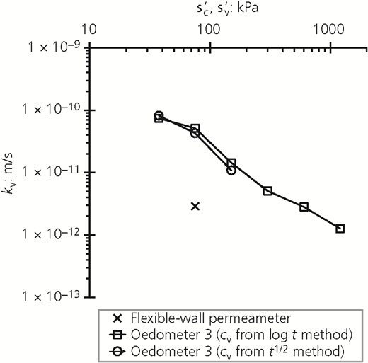 Figure 16 Refer to the image caption for details.