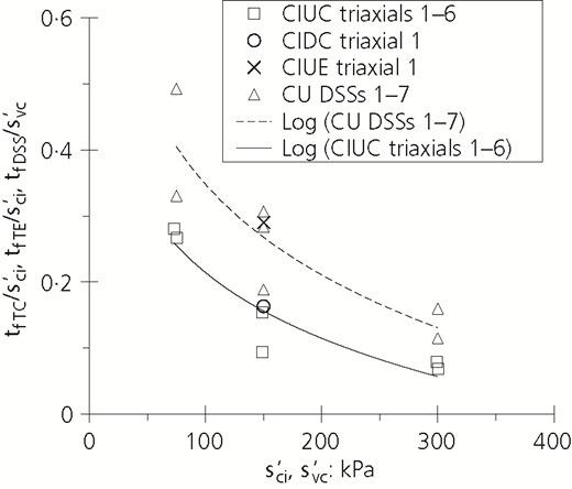 Figure 18 Refer to the image caption for details.