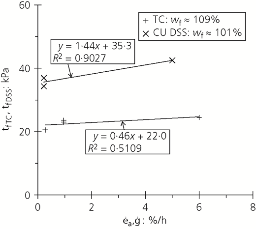 Figure 19 Refer to the image caption for details.