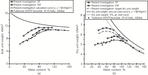 Figure 2 Refer to the image caption for details.