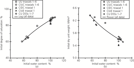 Figure 3 Refer to the image caption for details.