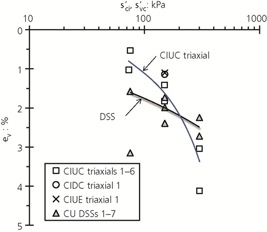 Figure 4 Refer to the image caption for details.