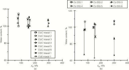 Figure 5 Refer to the image caption for details.