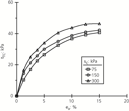 Figure 6 Refer to the image caption for details.