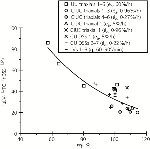 Figure 7 Refer to the image caption for details.