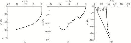 Figure 9 Refer to the image caption for details.