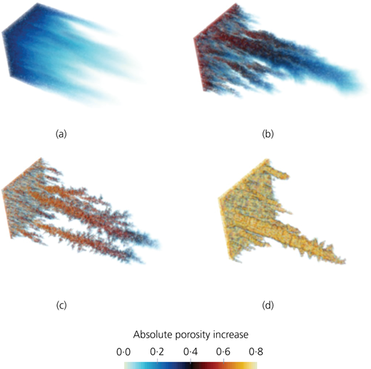 Figure 1 Refer to the image caption for details.