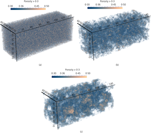 Figure 2 Refer to the image caption for details.