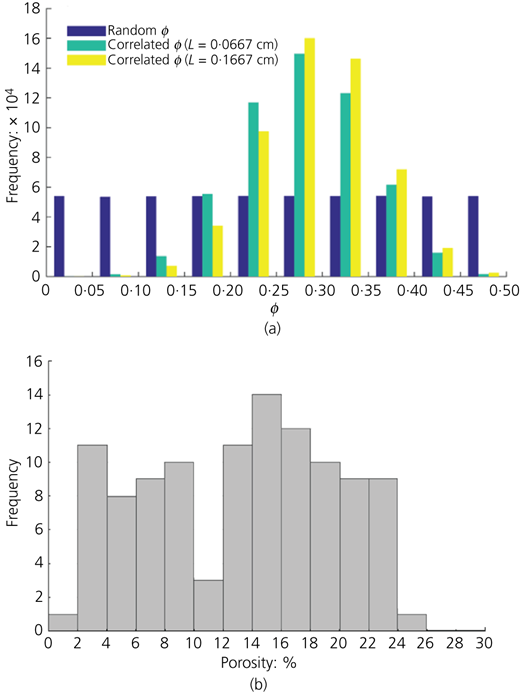 Figure 3 Refer to the image caption for details.