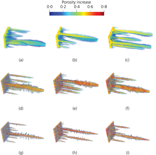 Figure 4 Refer to the image caption for details.