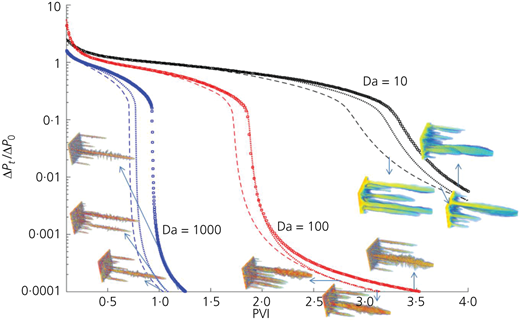 Figure 5 Refer to the image caption for details.