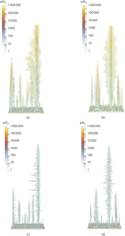 Figure 6 Refer to the image caption for details.