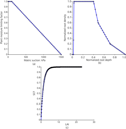 Figure 10 Refer to the image caption for details.