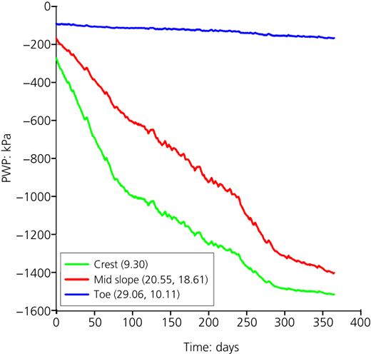 Figure 12 Refer to the image caption for details.