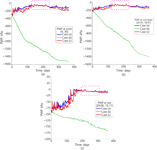 Figure 14 Refer to the image caption for details.