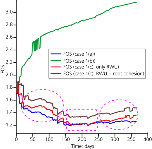 Figure 15 Refer to the image caption for details.