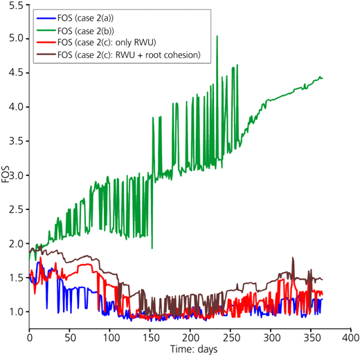 Figure 16 Refer to the image caption for details.