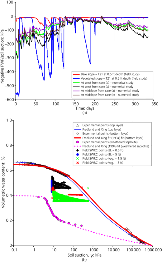 Figure 17 Refer to the image caption for details.
