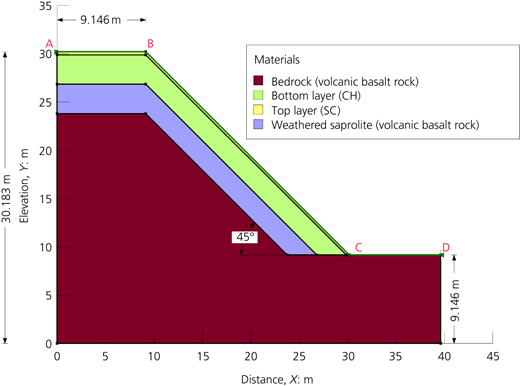 Figure 2 Refer to the image caption for details.