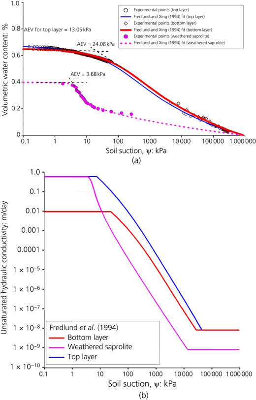Figure 3 Refer to the image caption for details.