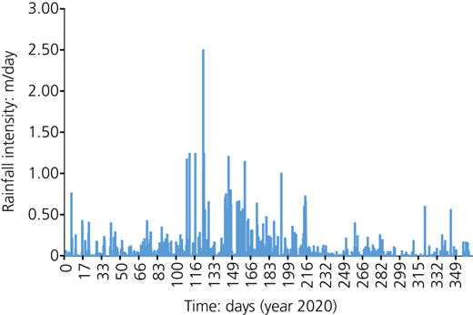 Figure 4 Refer to the image caption for details.