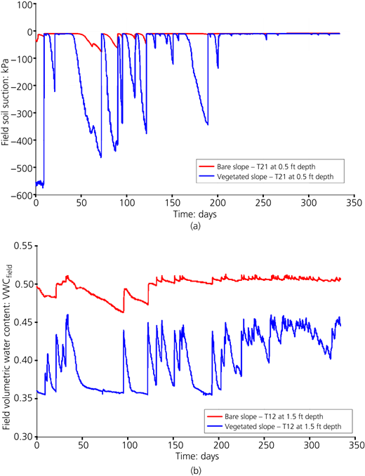 Figure 6 Refer to the image caption for details.