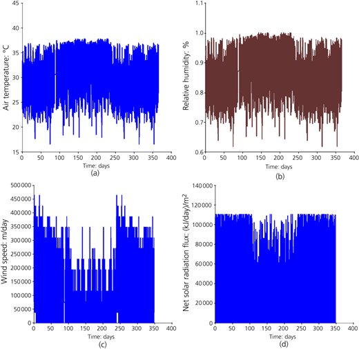 Figure 7 Refer to the image caption for details.