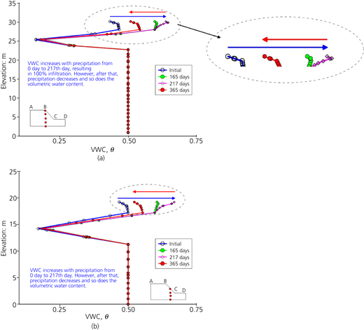 Figure 9 Refer to the image caption for details.