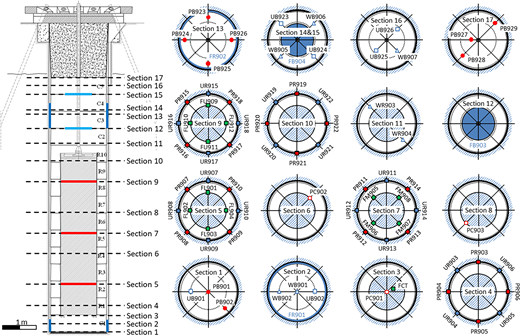 Seventeen diagrams show cross sectional layouts and sensor positions in a deposition hole.