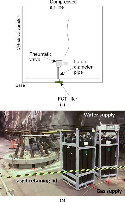 Two panels show pneumatic system layout and underground experimental setup.