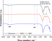 An F T I R spectrum compares Bentonite, 5 S B S, and B K C samples with labelled hydroxyl and silicate absorption bands from 4000 to 400 reciprocal centimetre.