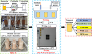 A workflow diagram shows M I C P specimen preparation, wetting and drying cycles, and subsequent laboratory testing procedures.