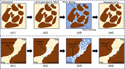 Two sets of sequential soil particle illustrations show calcium carbonate bonding, water flow, and damage to bonded soil structures.