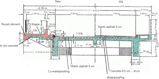 Figure 5 Refer to the image caption for details.