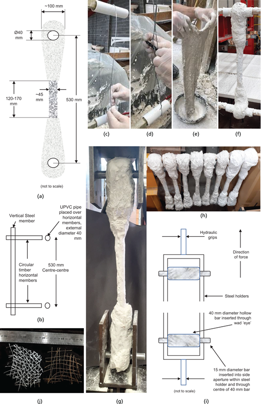 A multi-panel set showing specimen geometry, preparation steps, moulding setup, finished samples, and a tensile test configuration.