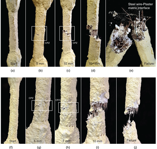 A multi-panel sequence showing progressive cracking and failure of coated specimens with highlighted crack propagation zones and final rupture.