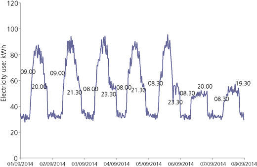 Figure 2 Refer to the image caption for details.