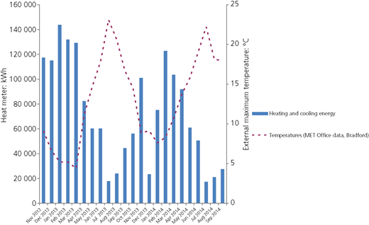Figure 3 Refer to the image caption for details.