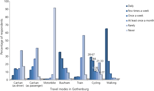 Figure 1 Refer to the image caption for details.