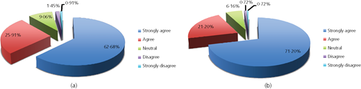 Figure 2 Refer to the image caption for details.