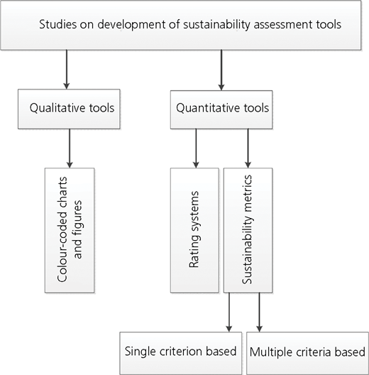 Figure 6 Refer to the image caption for details.