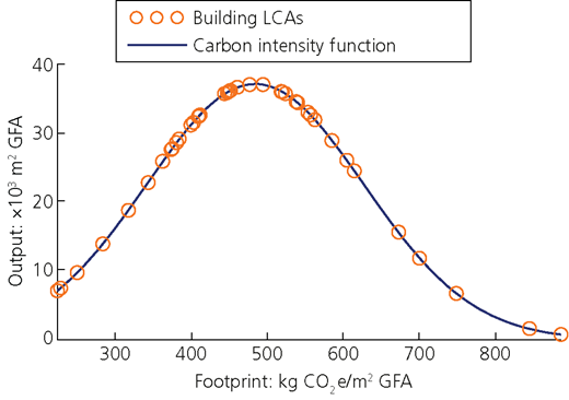 Figure 2 Refer to the image caption for details.