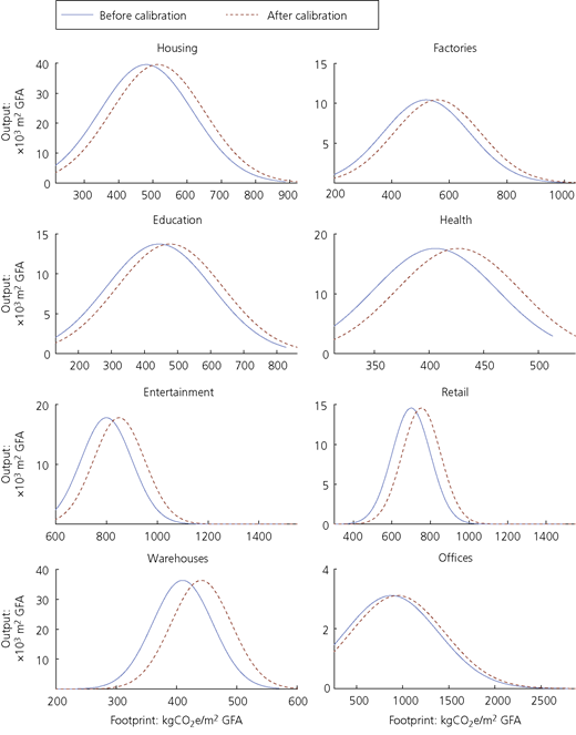 Figure 3 Refer to the image caption for details.