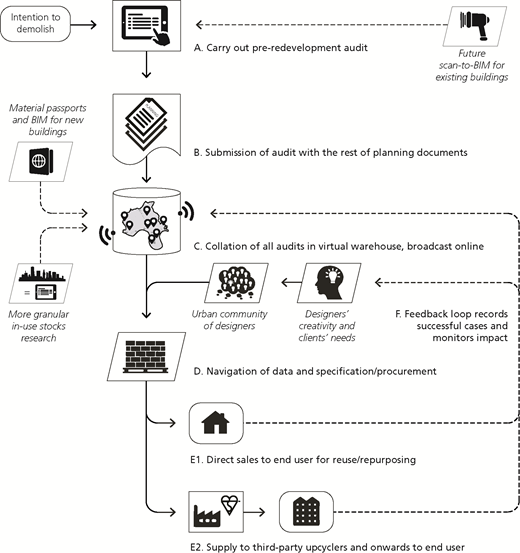 Figure 1 Refer to the image caption for details.