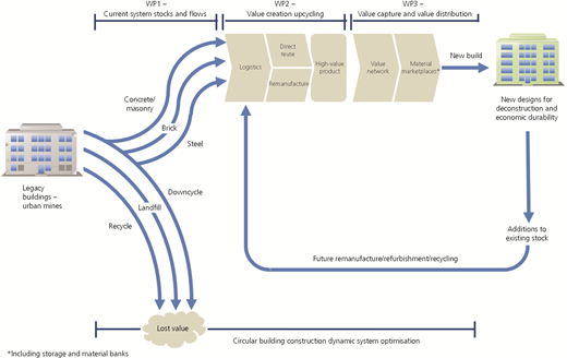 Figure 2 Refer to the image caption for details.