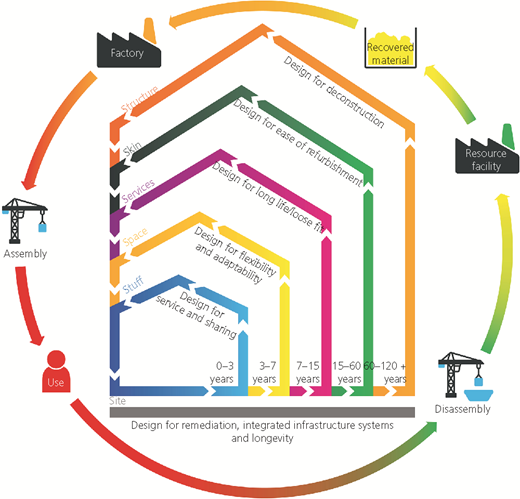 Figure 2 Refer to the image caption for details.